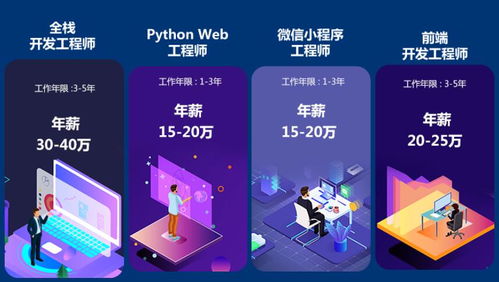 煙臺(tái)軟件開發(fā)培訓(xùn)與健康咨詢的融合發(fā)展