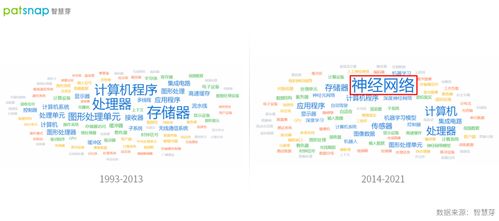 創新公司評測室 英偉達轉型軟件公司，專利布局多點開花，神經網絡成近年重要研發方向